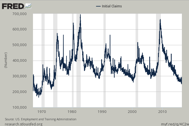 Initial claims 2016-06-02 release